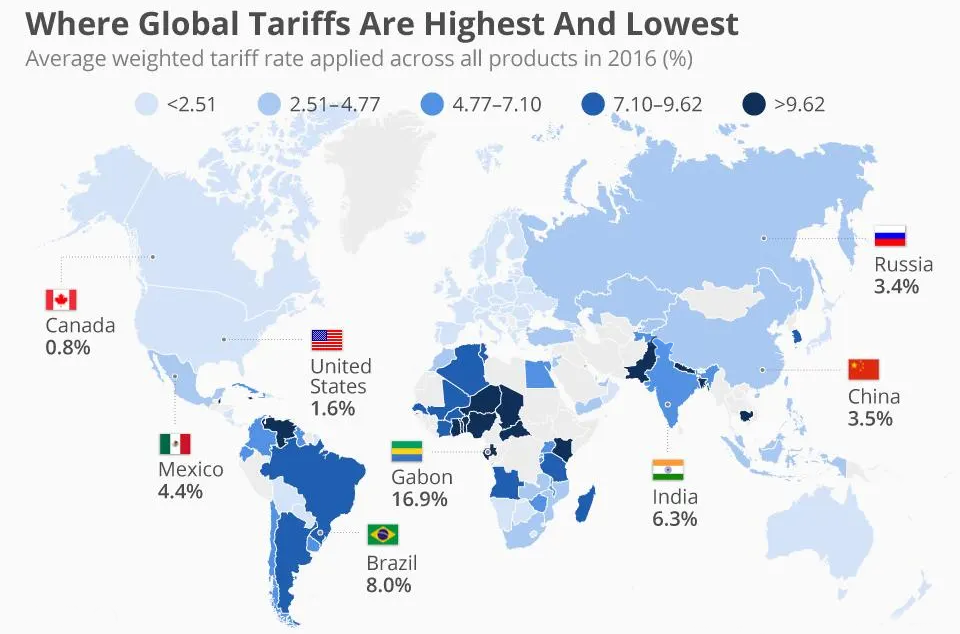 where global tariffs are highest and lowest